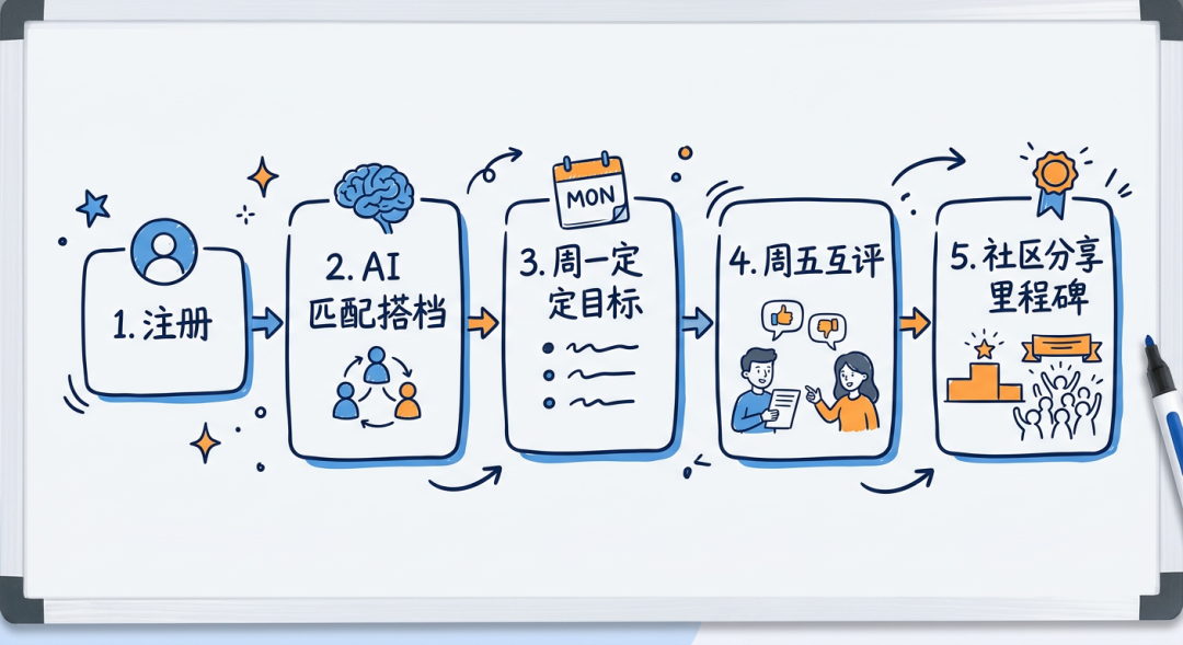 用户流程图